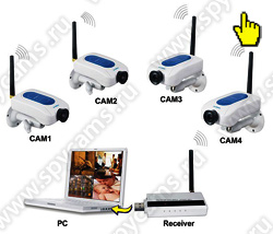 Беспроводная система видеонаблюдения